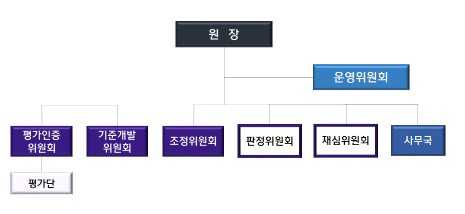 한국치위생학교육평가원 조직도